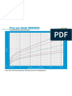 Peso Por Idade Meninos Escores