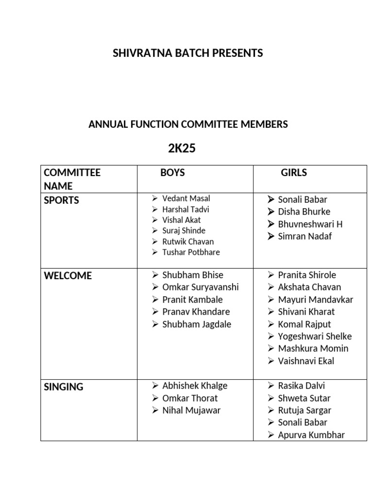 Committee Members List 2025 | PDF