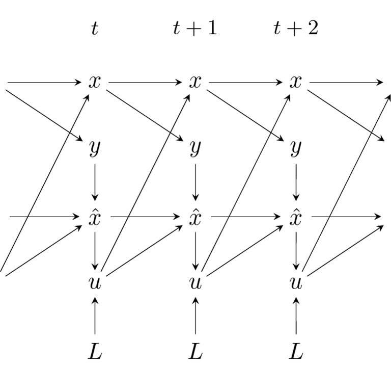 Ofc Delay | PDF
