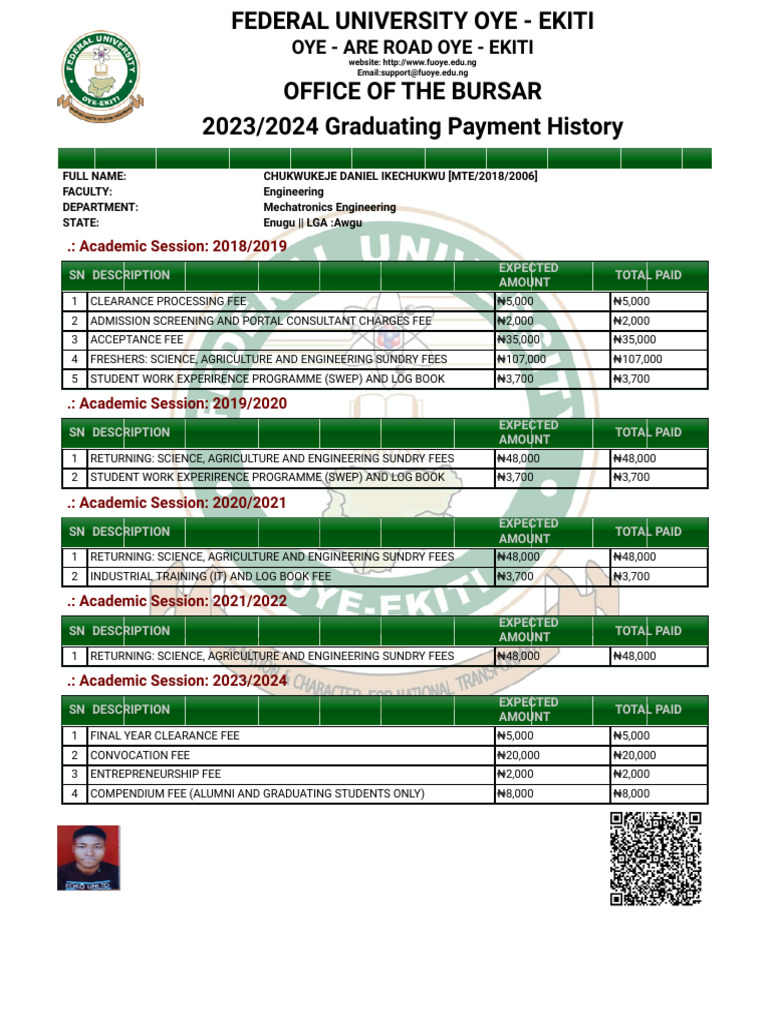 FUOYE 2023/2024 Graduating Fees Summary | PDF