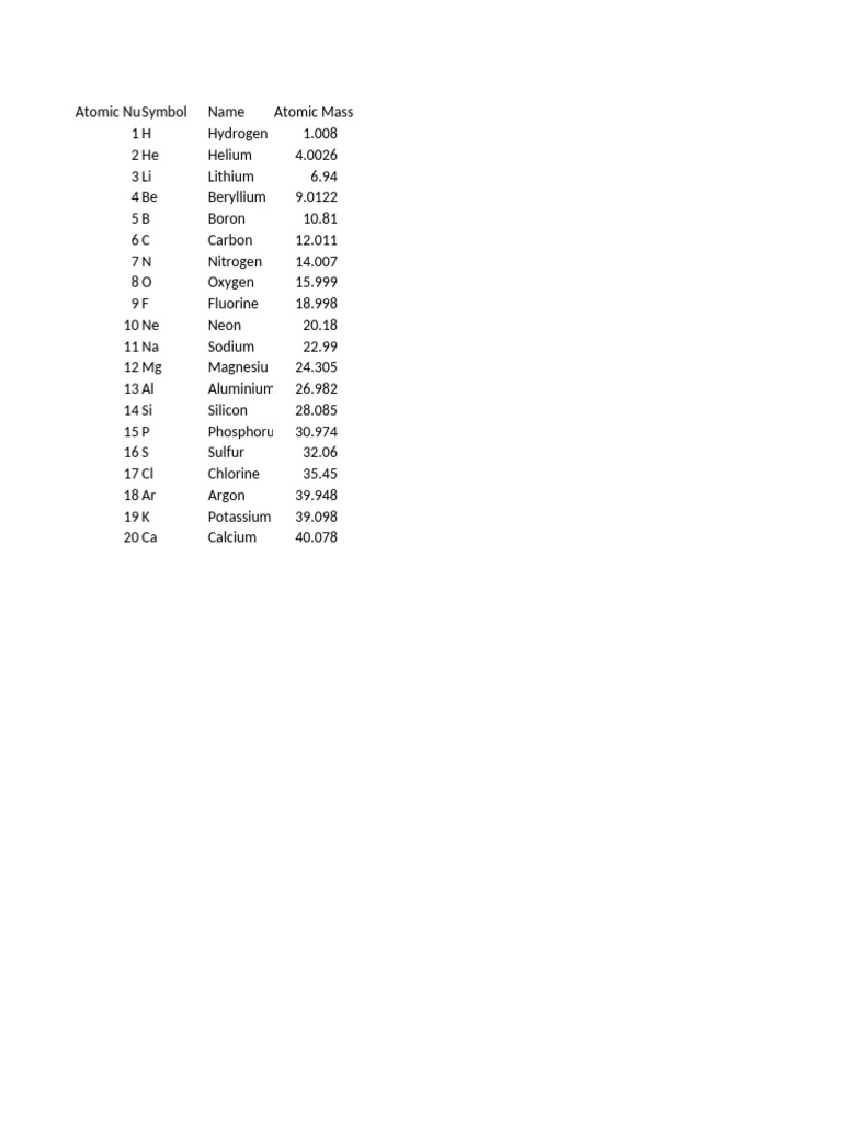 Periodic Table of Elements Overview | PDF