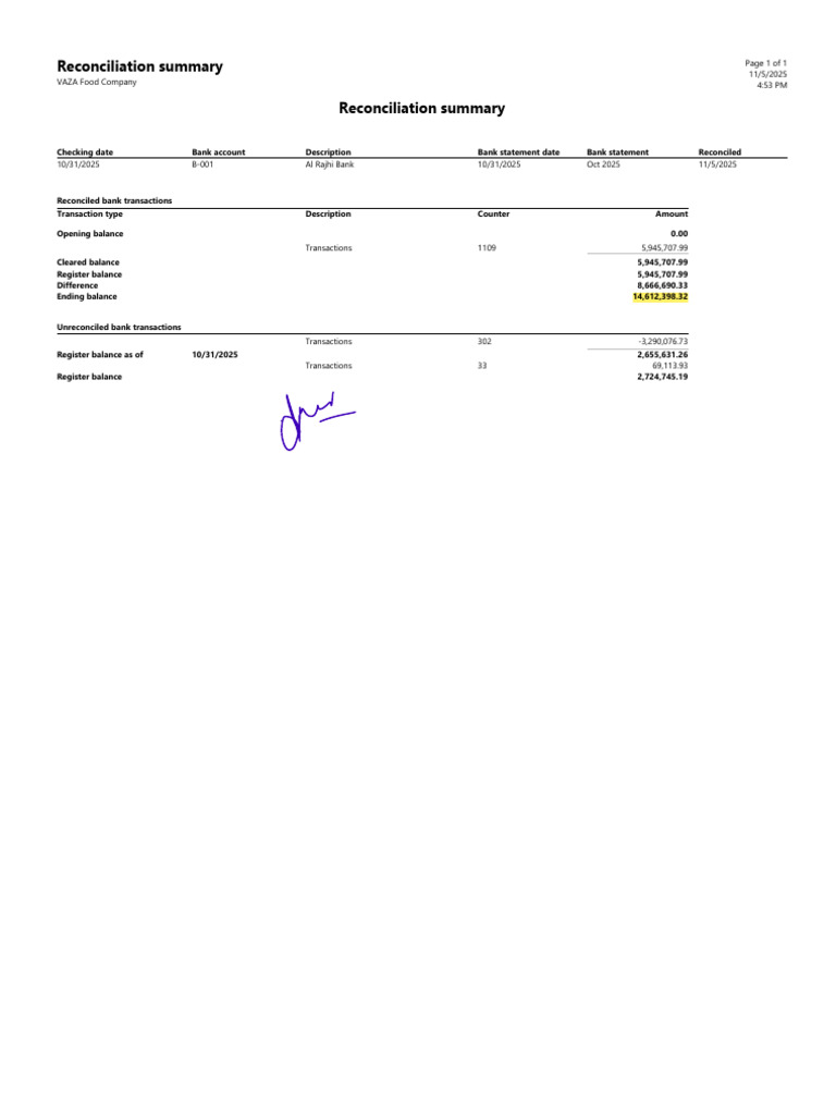 3 Bank Reconciliation | PDF
