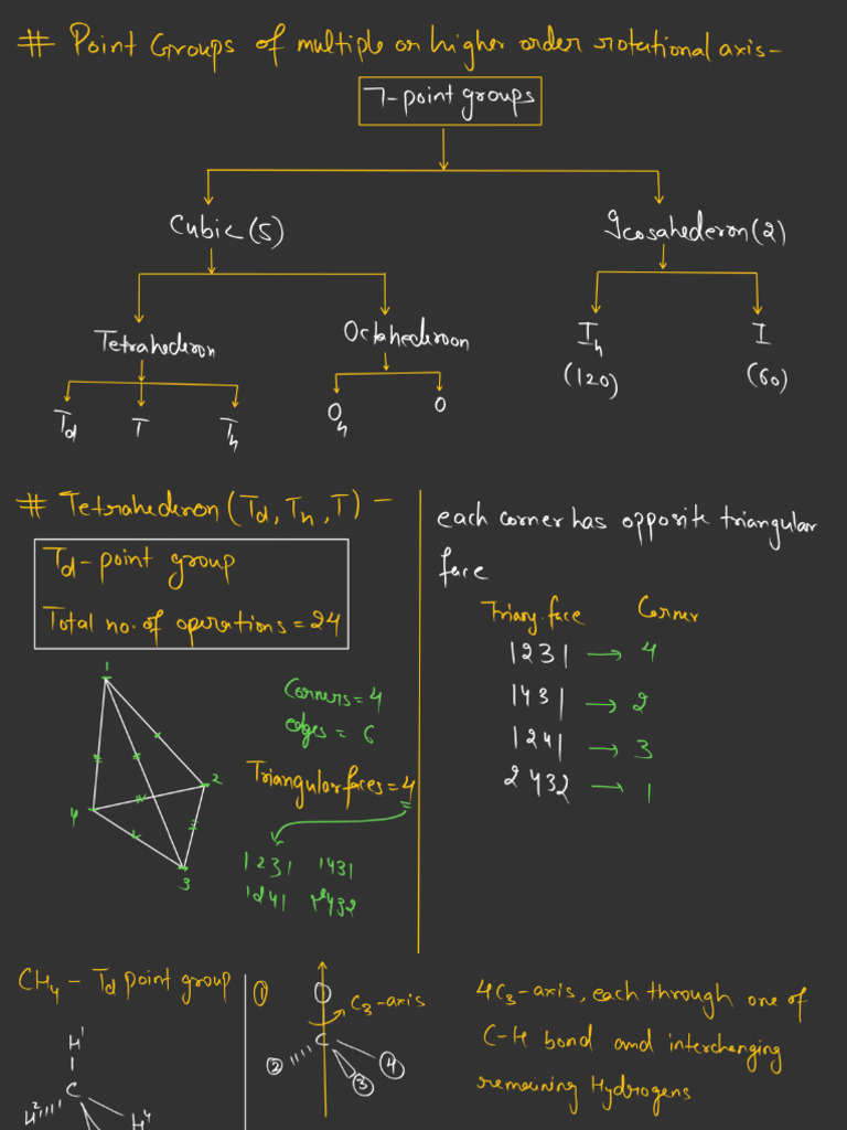 Group Theory 09 | PDF