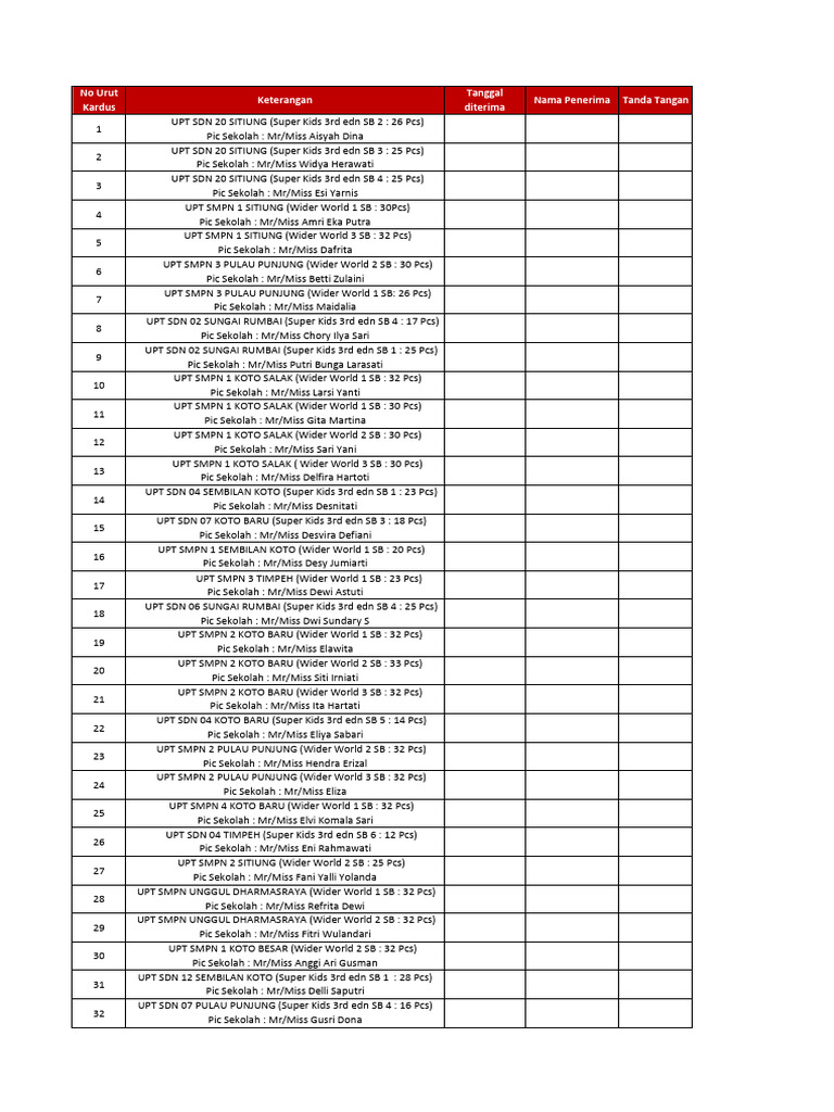 Distribution of Educational Materials | PDF