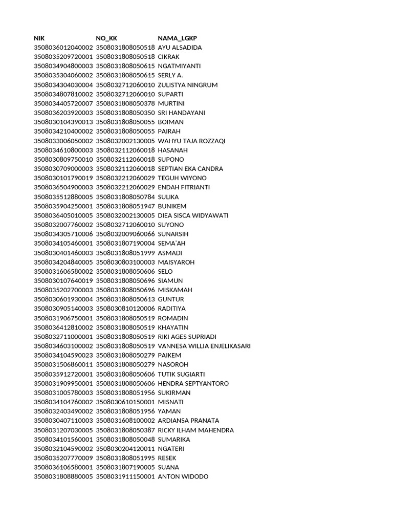 List of Individuals with IDs | PDF