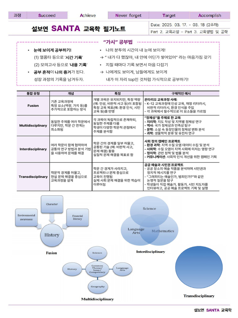 Achieve 필기노트 02 교육과정 - 교육방법 | PDF