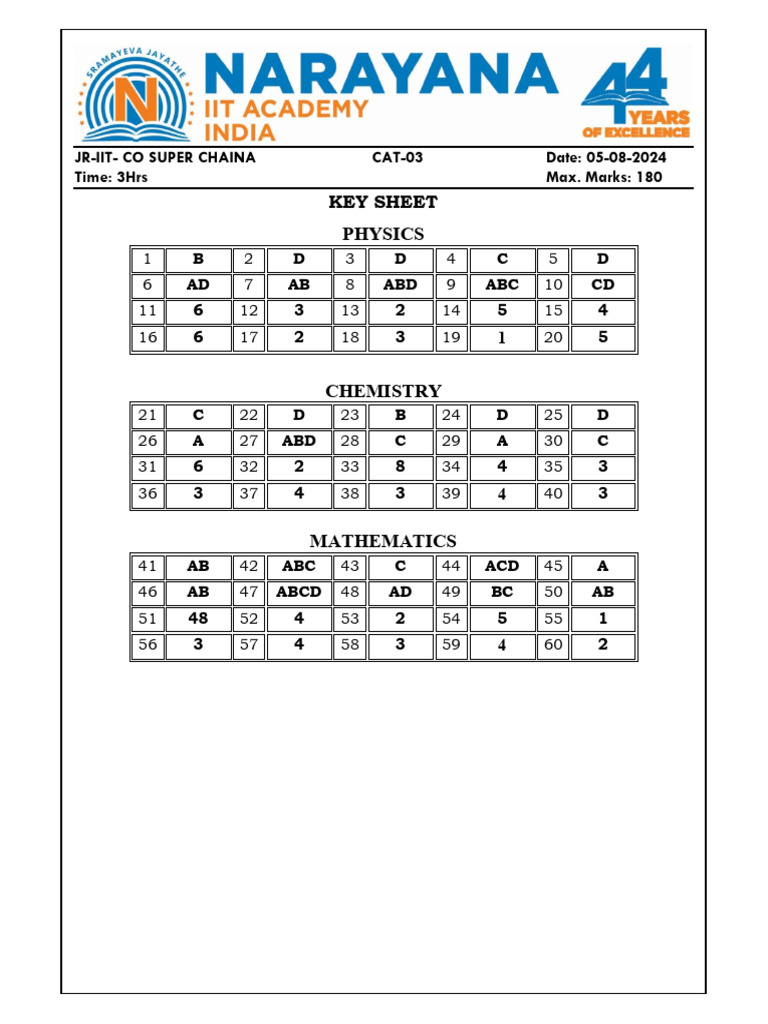 05-08-2024 JR Iit Co Super Chaina Jee Adv 2014-p1 Cat-3 Key&Sol | PDF ...
