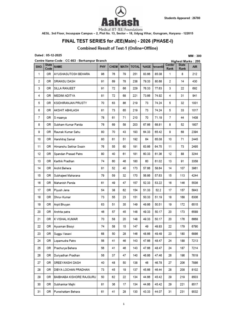 JEE Main 2026 Test Series Results | PDF | Standardized Tests | Student ...