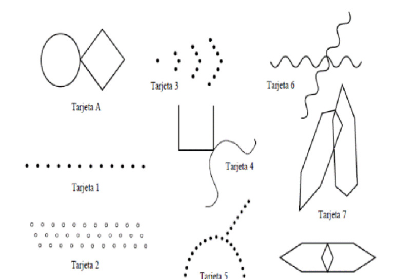 Test de Bender 1 | PDF