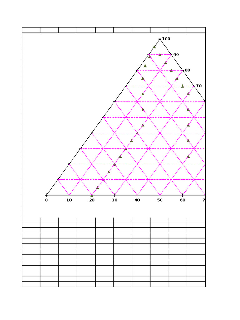Data Analysis of Comp1, Comp2, Comp3 | PDF