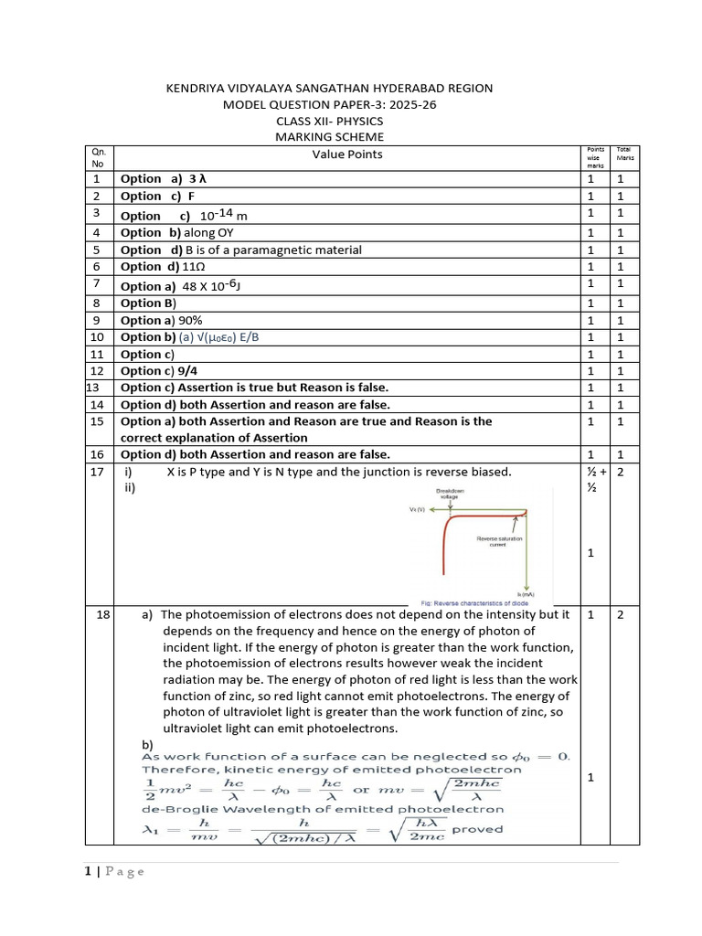 Class XII Physics Model Question Paper 2025-26 | PDF | Electromagnetic ...