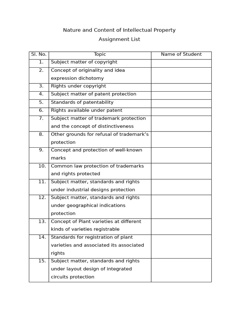 Overview of Intellectual Property Topics | PDF