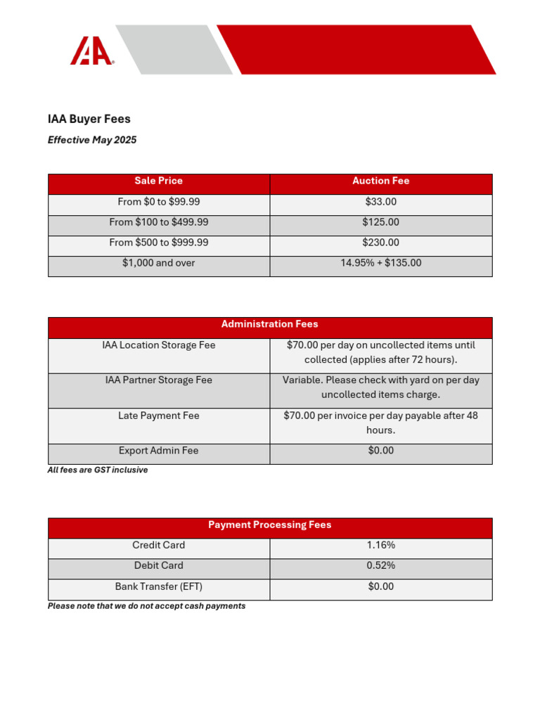 IAA Buyer Fees and Payment Details | PDF