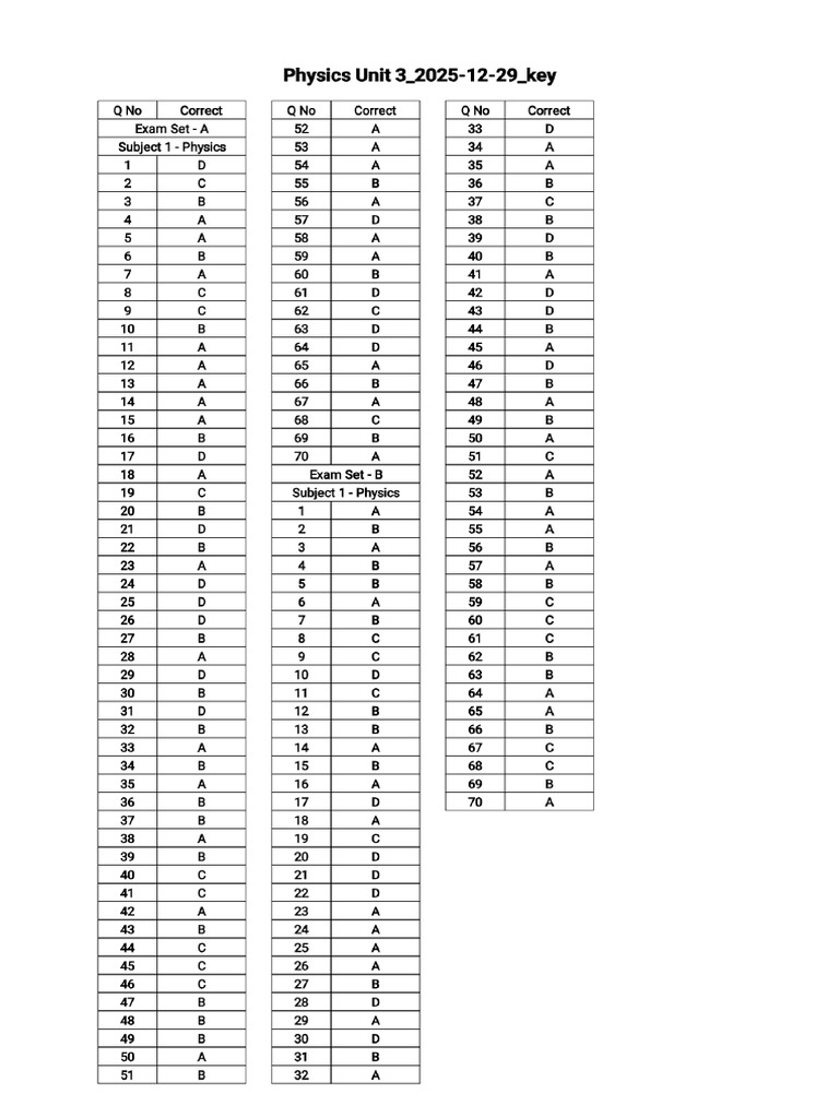 Physics Unit 3 Key-1 | PDF