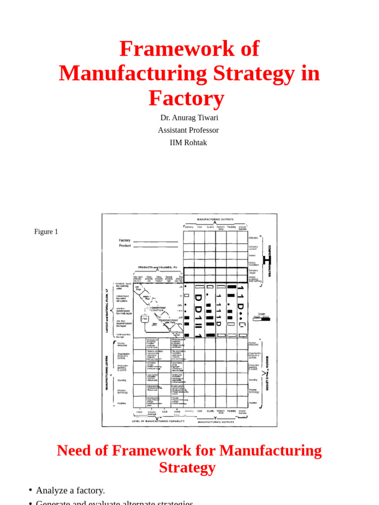 Manufacturing Strategy Development Framework | PDF | Lean Manufacturing ...