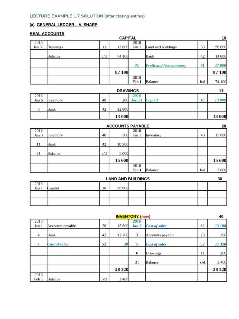 Ledger Closing Entries Example | PDF | Income Statement | Cost Of Goods ...