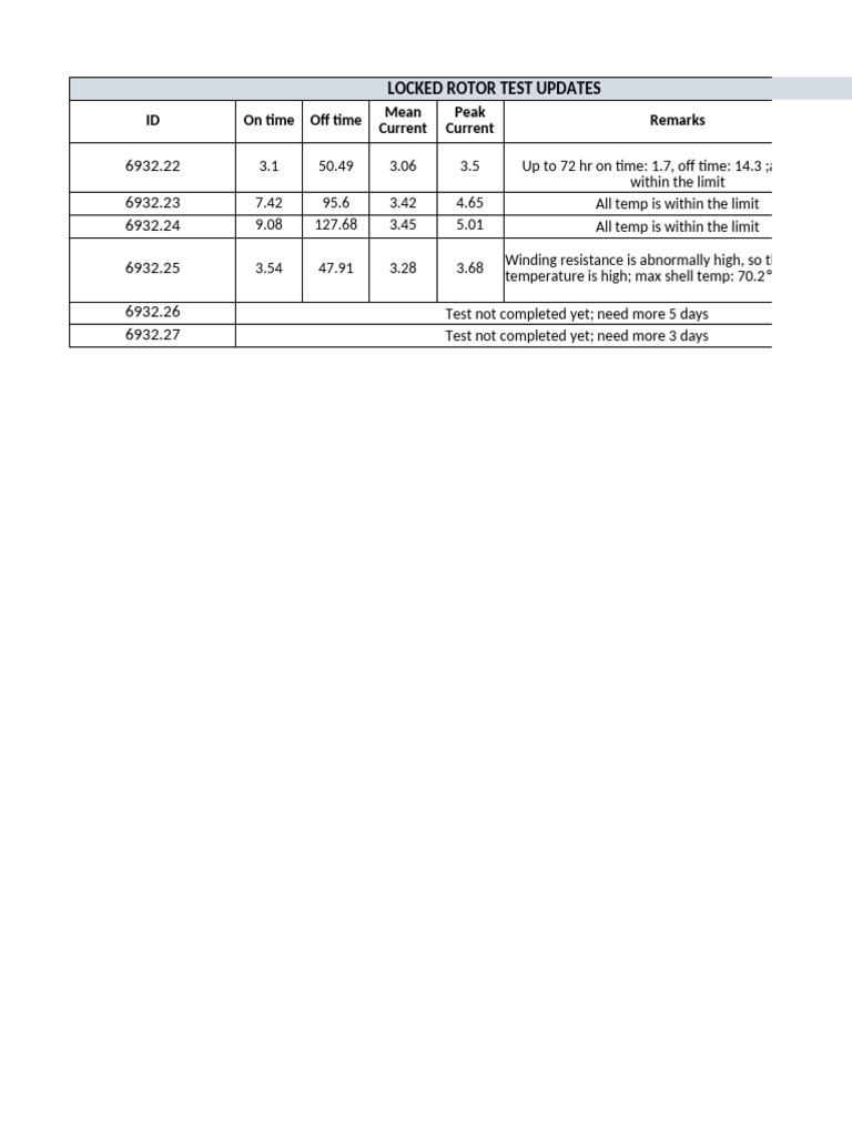6932 - Locked Rotor Test Updates | PDF