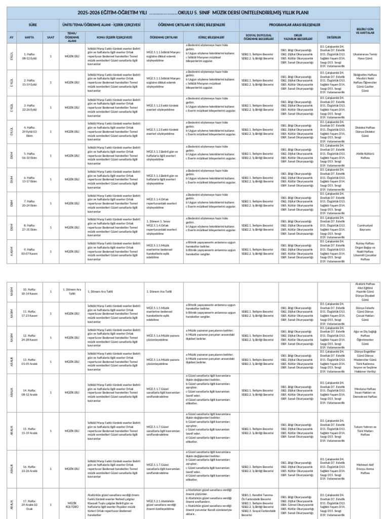 5.sinif Yillik Plan Maarif Model | PDF