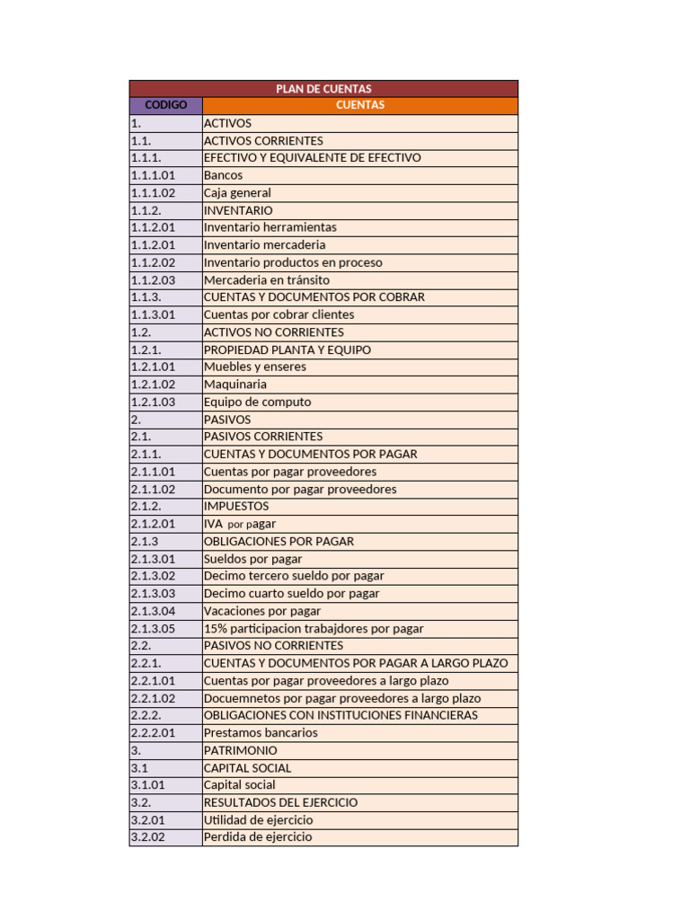 Plan de Cuentas y Estados Financieros | PDF | Bancos | Contabilidad