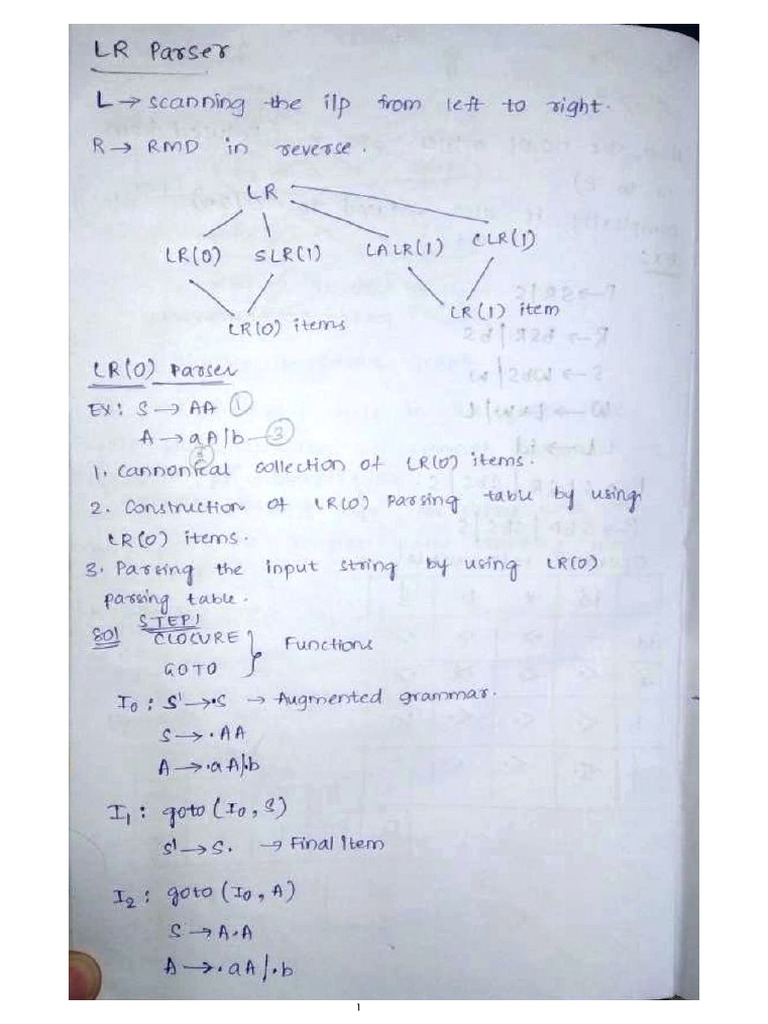 CD Unit 3 | PDF