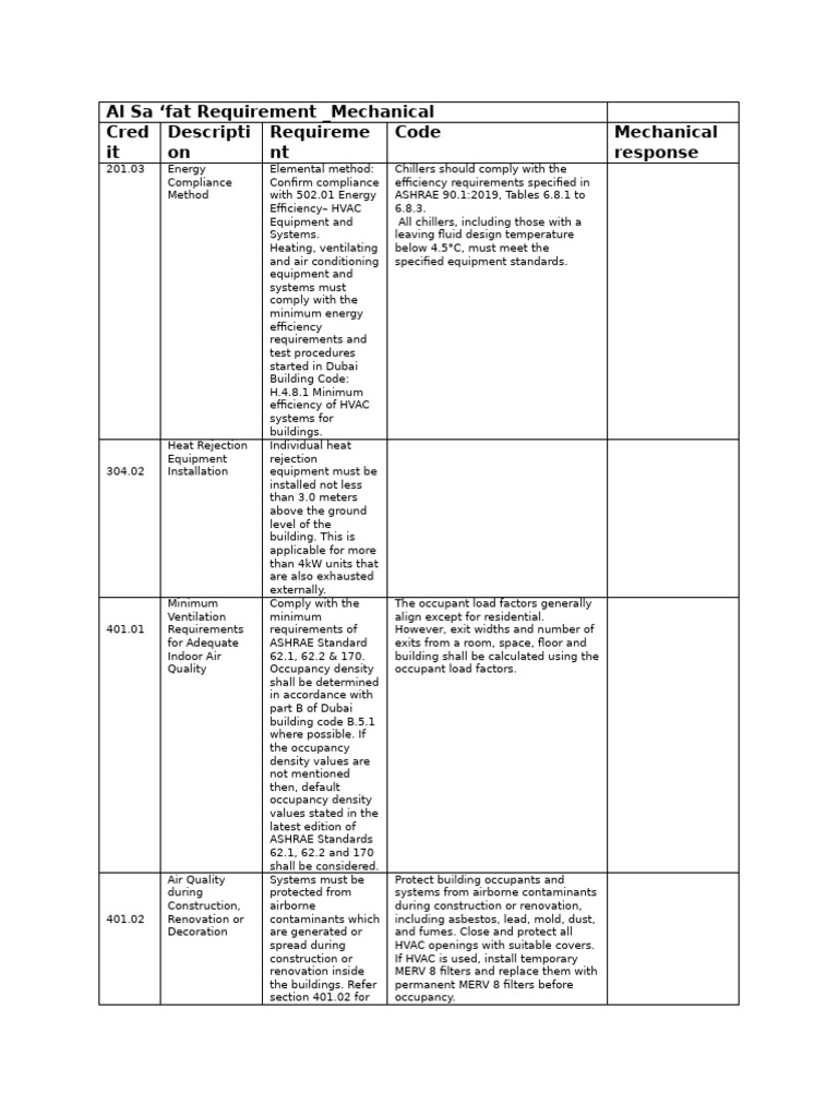 Dubai HVAC Compliance Requirements | PDF | Water Heating | Ventilation ...