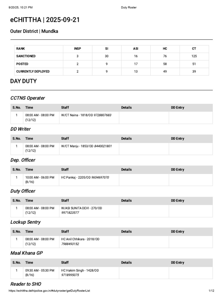 Duty Roster 21.09.2025 | PDF