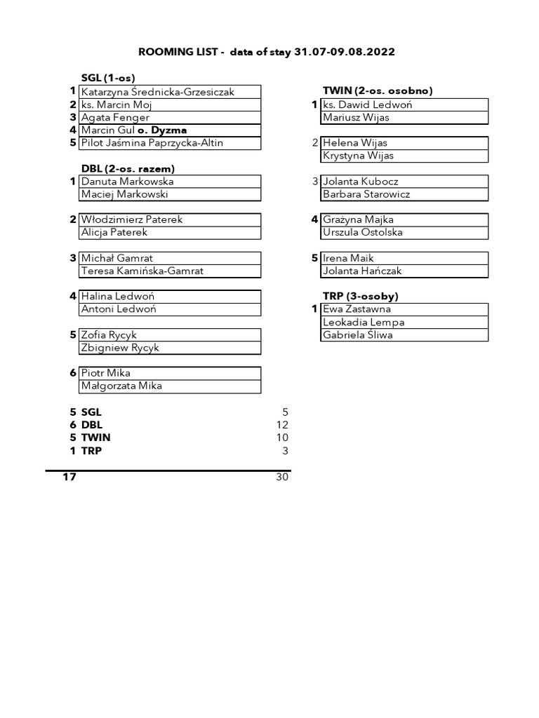 31.07 Rooming | PDF