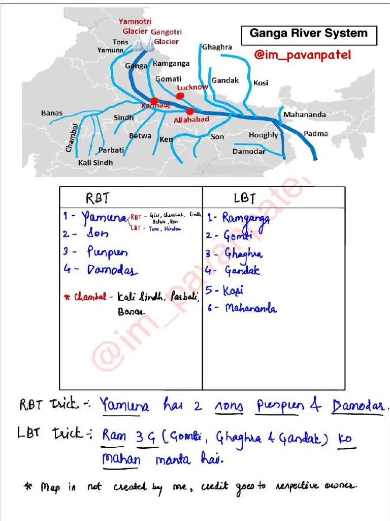 Indian River Systems Overview | PDF