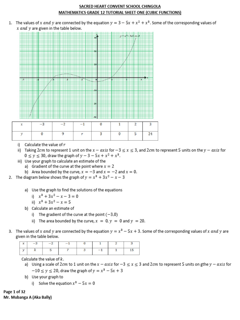 Grade 12 Tutorial Sheets-1 | PDF | Cartesian Coordinate System ...