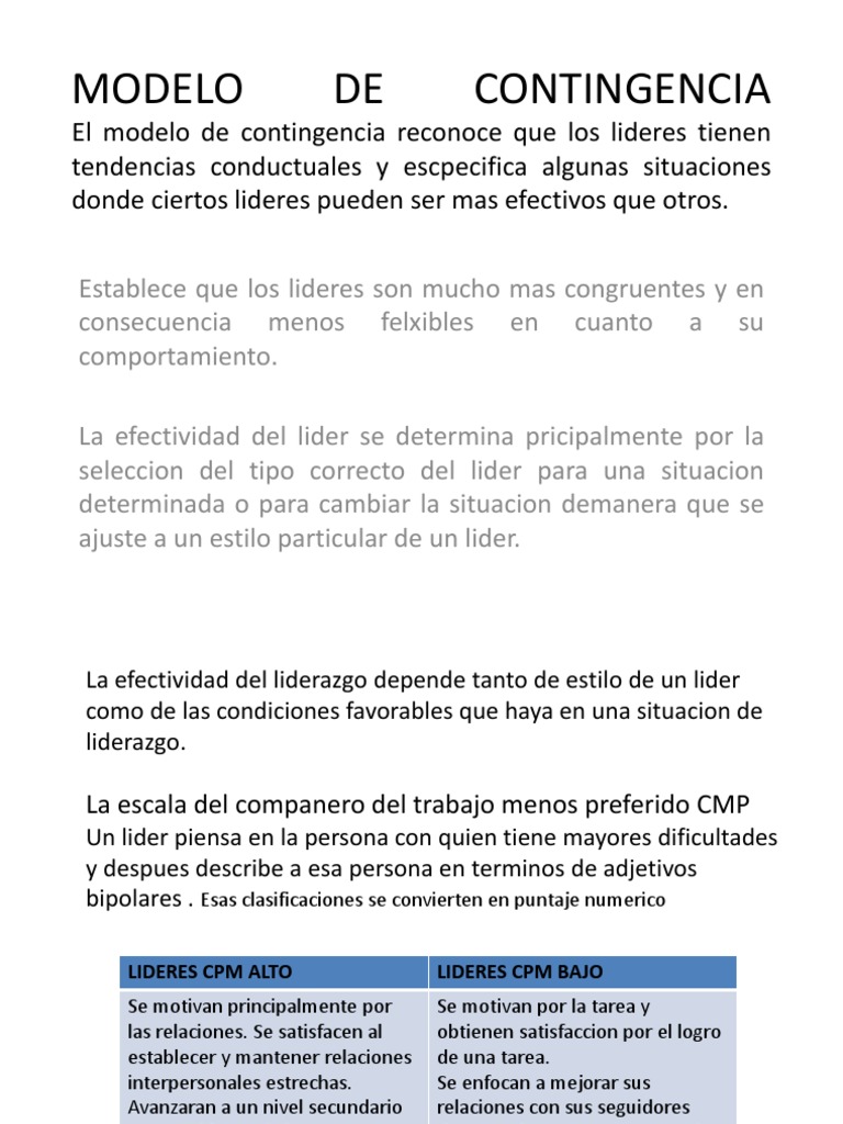 Modelo de Contingencia Liderazgo Liderazgo y tutoría