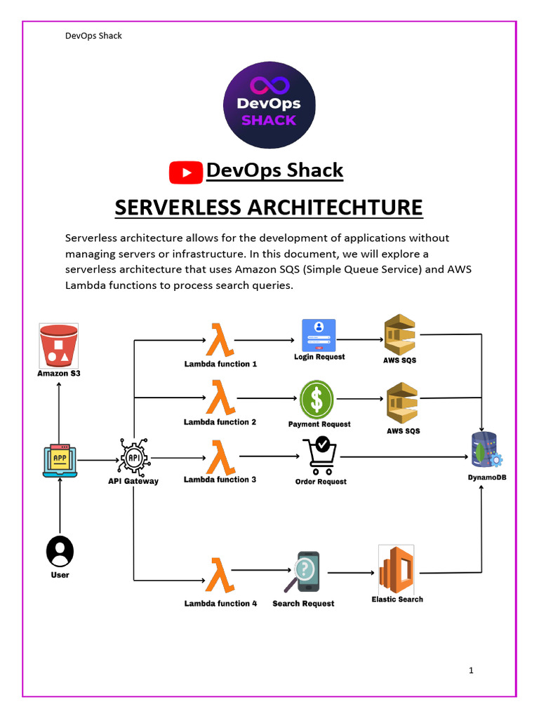 Serverless Architechture | PDF | World Wide Web | Internet & Web
