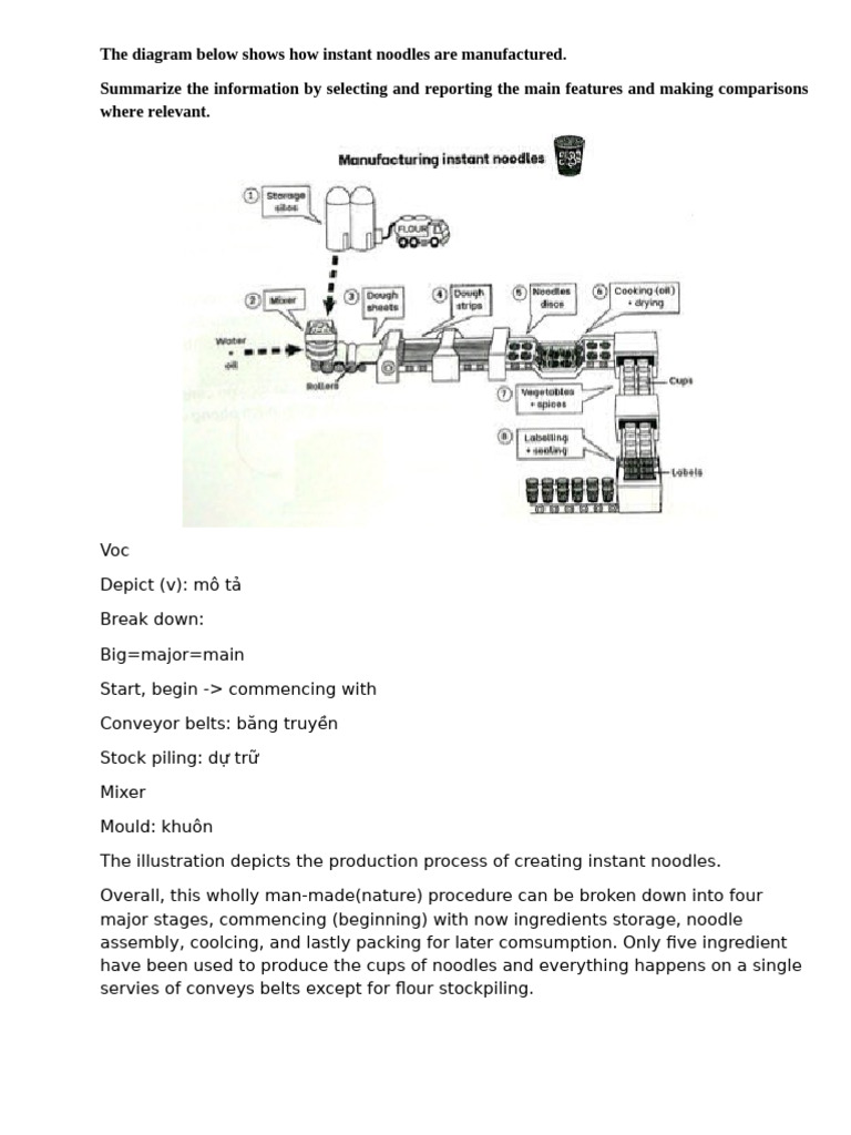 Instant Noodle Production Process Explained | PDF