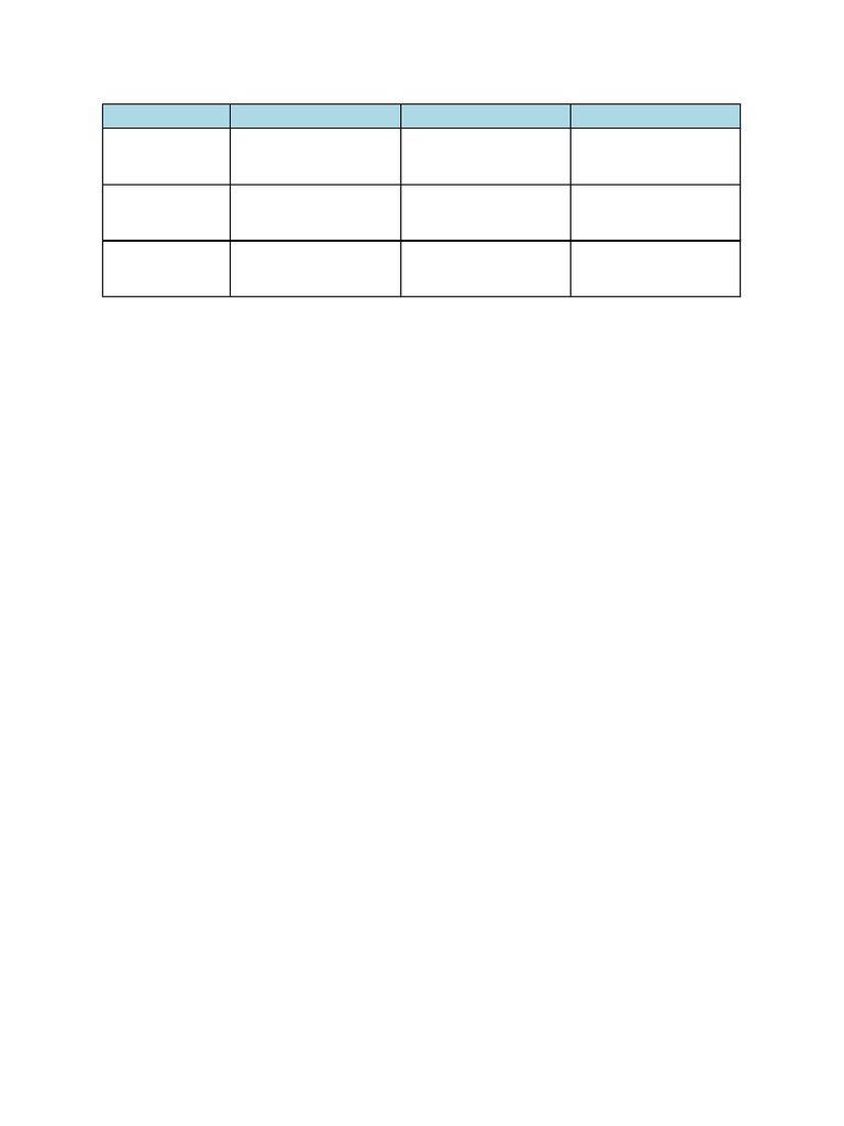 Types of Accounts | PDF