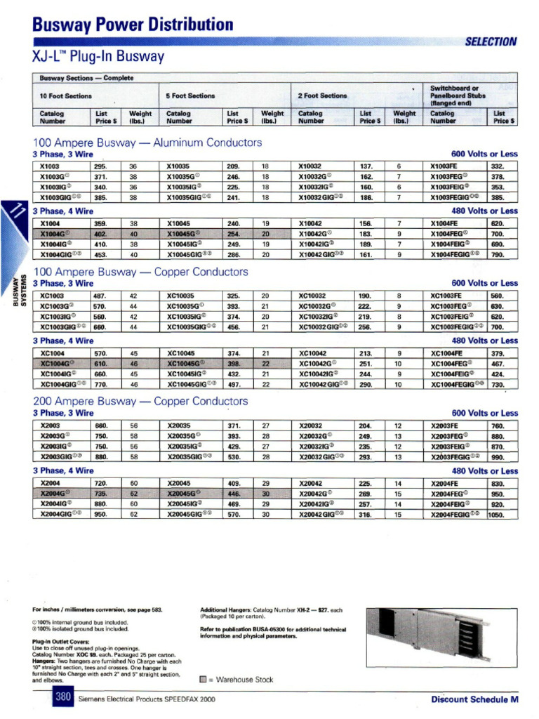 Busway Power Distribution Catalog | PDF | Fuse (Electrical ...