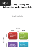 Download Organization Learning Double Loop Learning dan Model Nonaka by Cungki Kusdarjito SN97477620 doc pdf