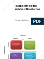 Organization Learning: Double Loop Learning Dan Model Nonaka