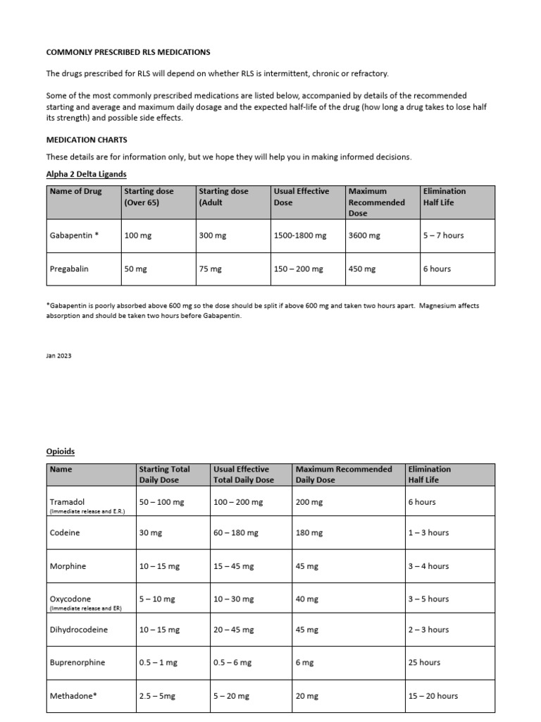 Common RLS Medications Guide | PDF | Dose (Biochemistry) | Chemistry