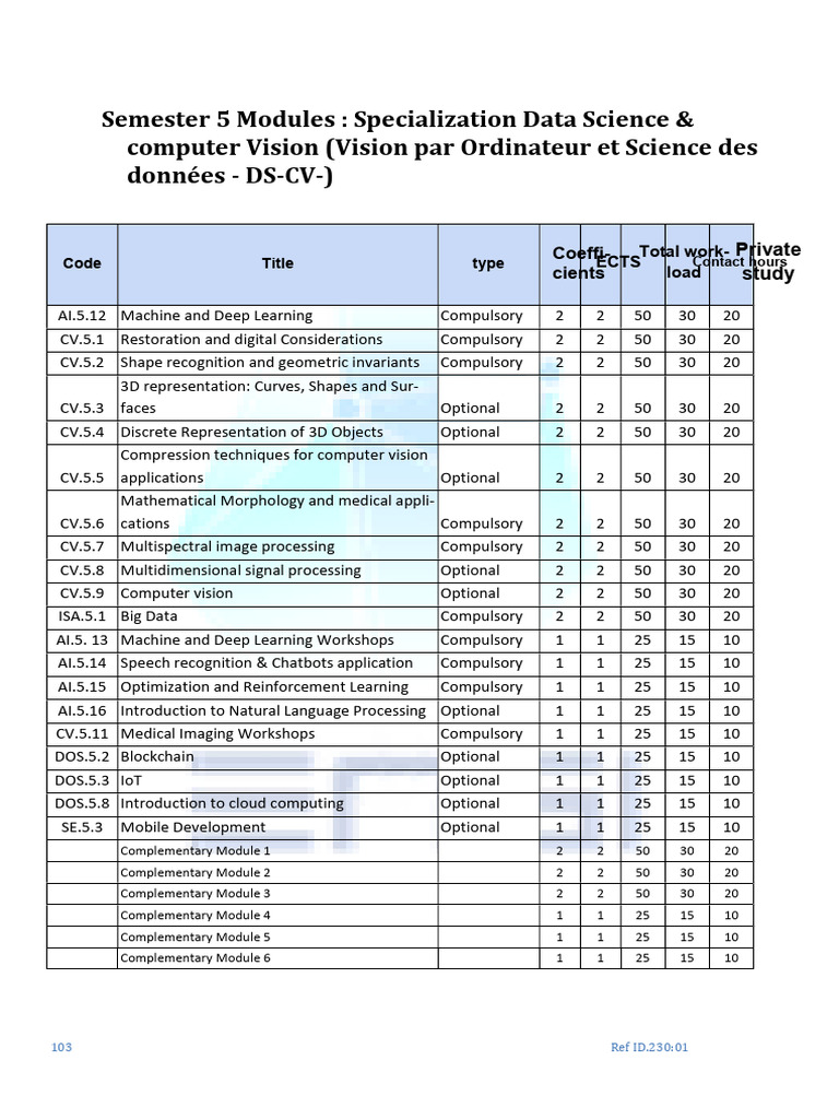 Data Science & Computer Vision Modules | PDF | Apache Hadoop | Discrete ...