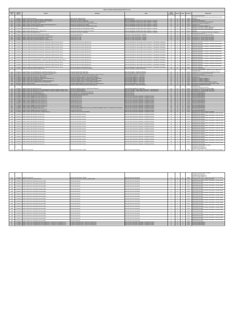 Puestos CEG UT2 | PDF | Esfera pública