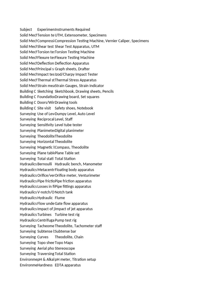 Essential Testing Instruments List | PDF