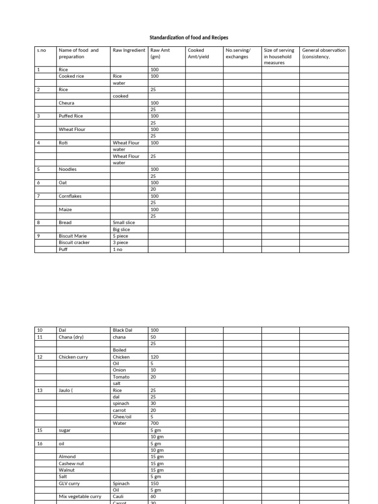Food Standardization and Diet Planning | PDF | Curry | Foods