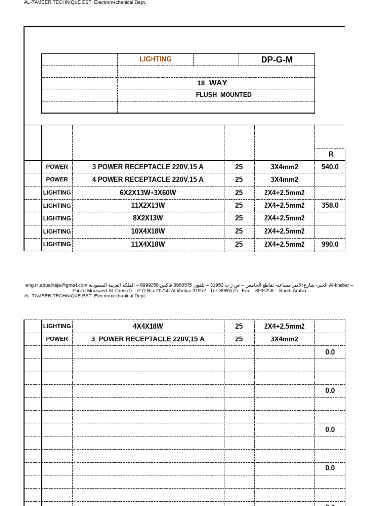 Electrical Load Calculation | PDF