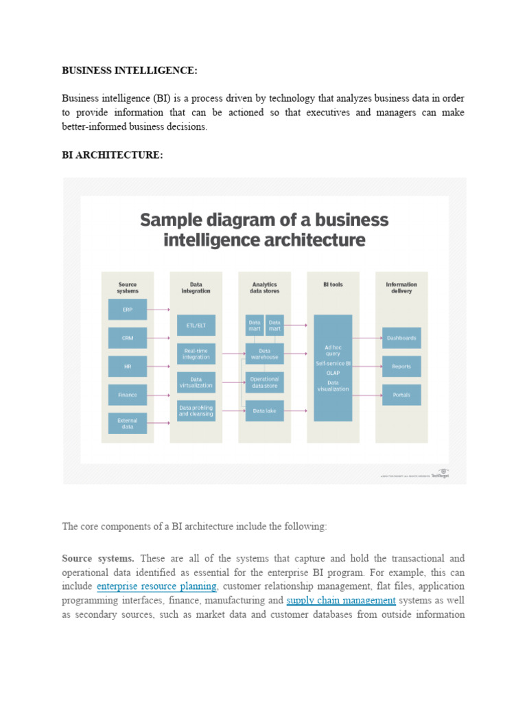 BI unit 1 | PDF | Business Intelligence | Analytics