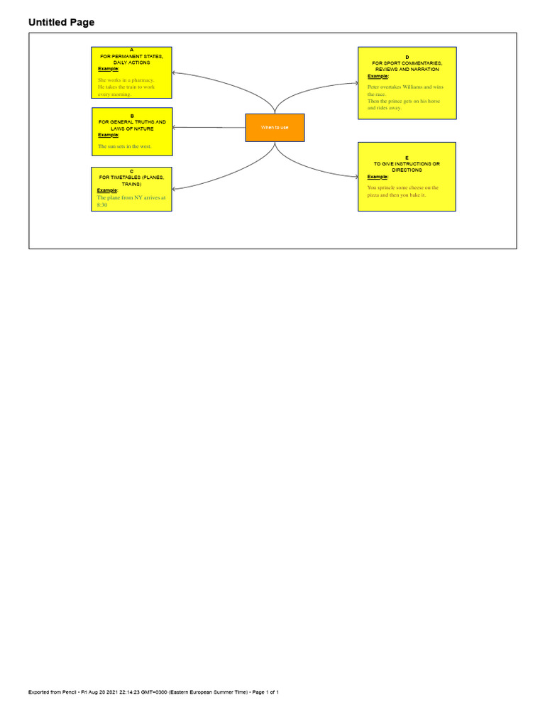 English Tenses Usage Guide | PDF
