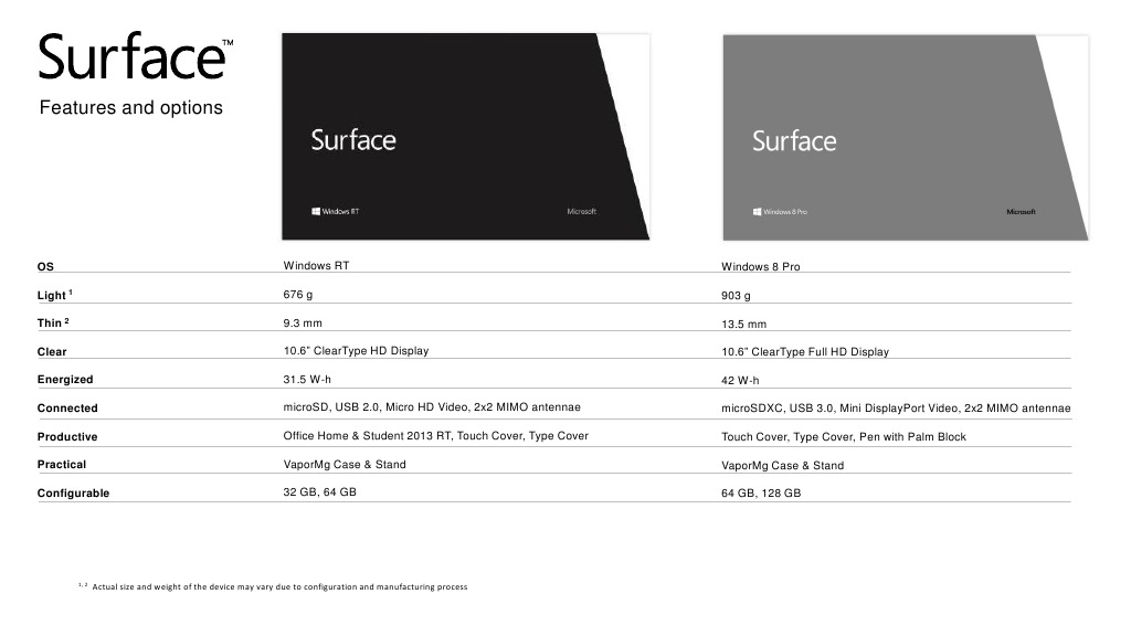 Microsoft Surface Tablet Spec Sheet | PDF