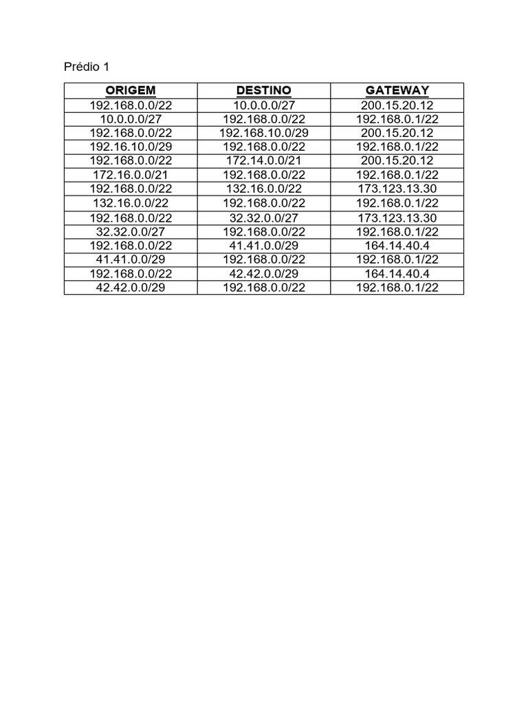 IP Address Routing Tables Summary | PDF