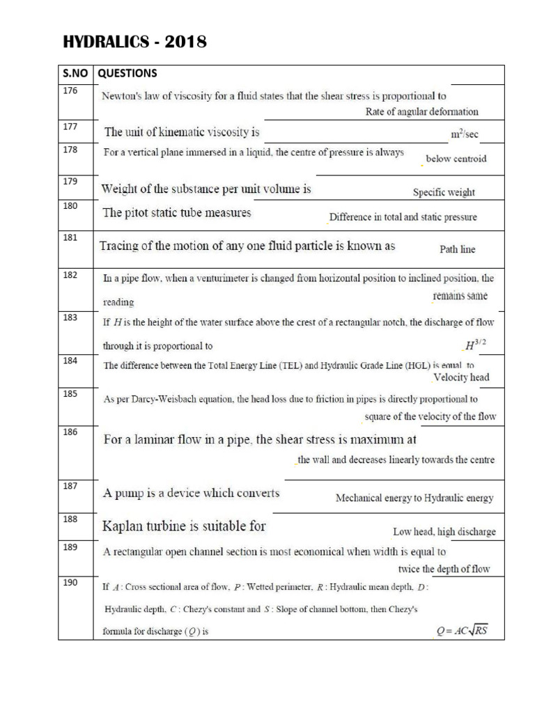 Hyd 2018 | PDF