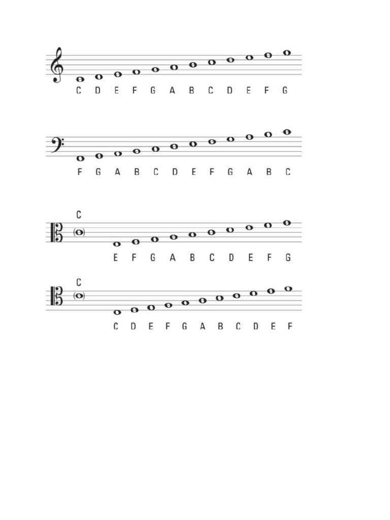 Clefs | PDF