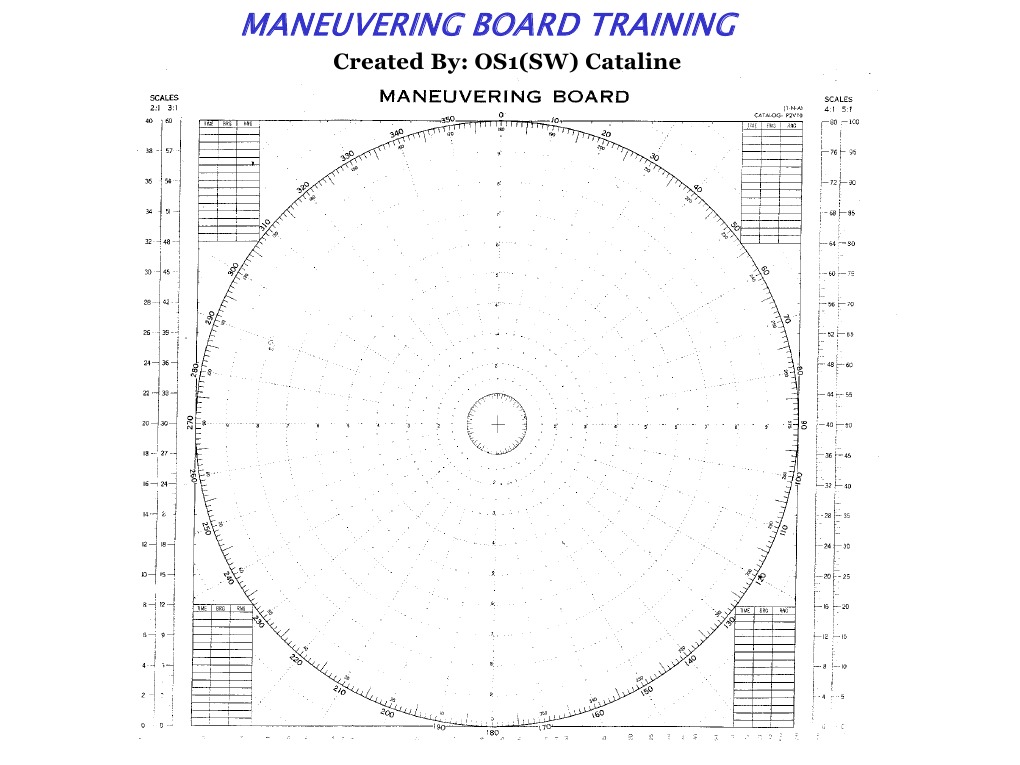 Mobord Maneuvering Techniques | PDF | Business