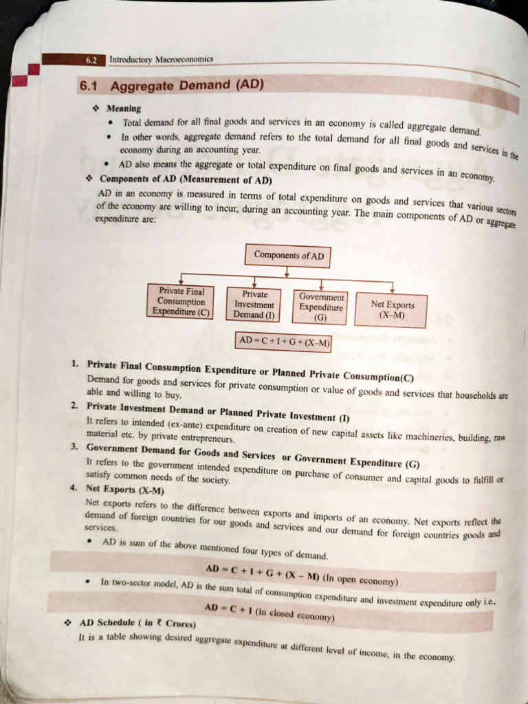 Understanding Aggregate Demand and Supply | PDF | Consumption ...